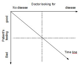 Four fields in GP/FM